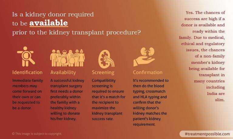 An infographic which shows who can be a kidney donor
