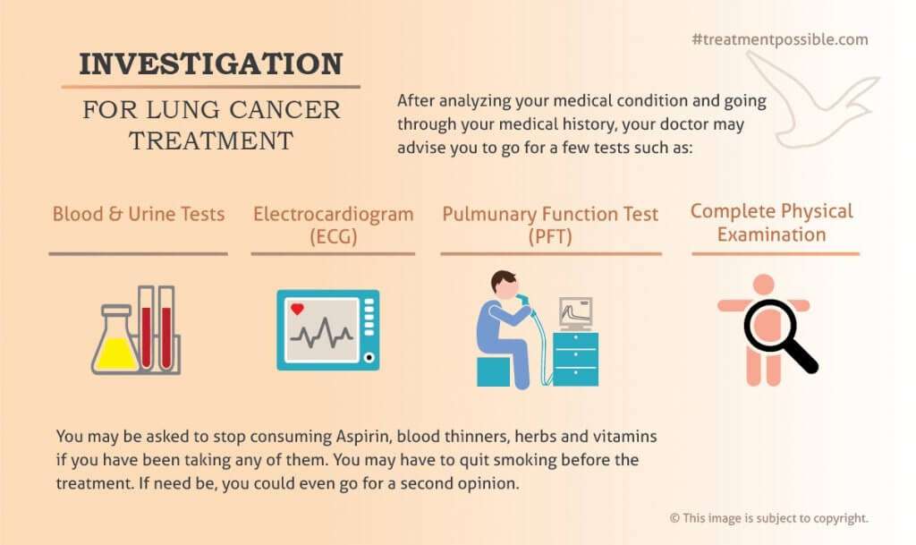 Inforgraphic showing the tests performed to plan a treatment package for treatment of lung cancer