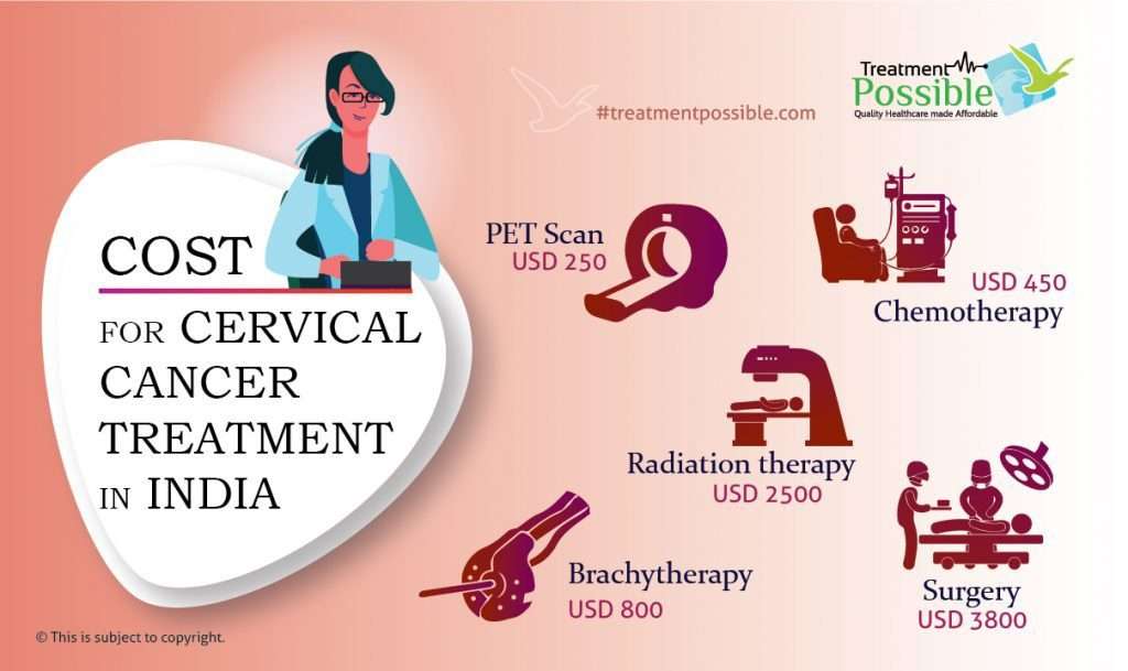 cost for cervical cancer treatment in india