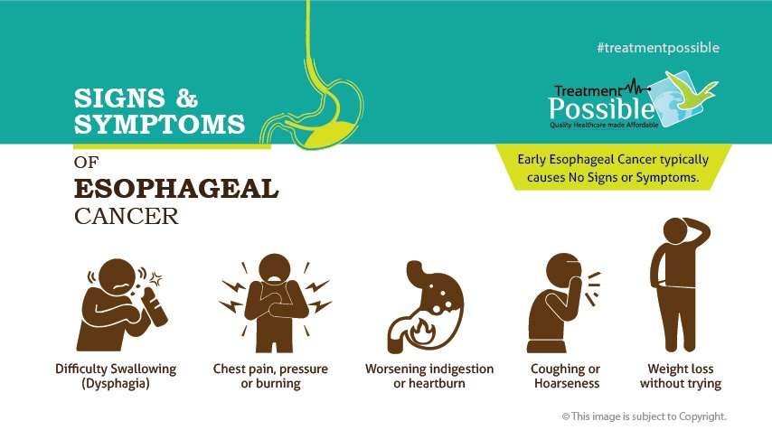 symptoms of esophagael cancer