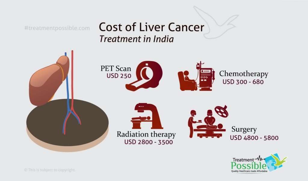 cost of liver cancer treatment in india