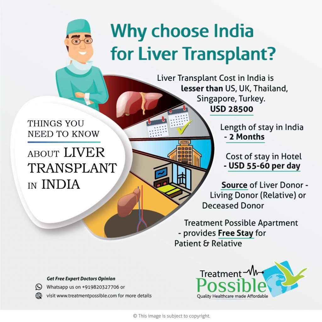 cost for liver transplant in india