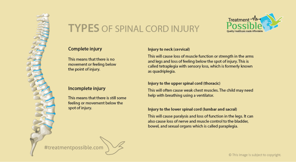 Types of spinal cord injury