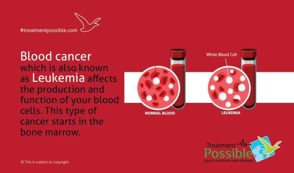 What is Blood Cancer